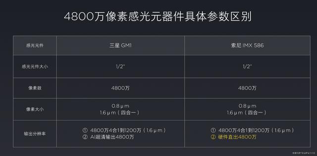 价格够狠 拍照很强 红米note 7 Pro拍照样张 1599元真香 吉祥日历